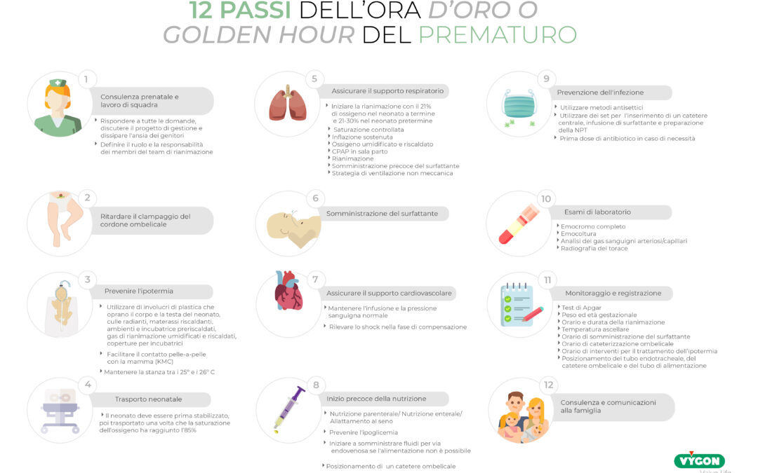 12 passi dell’ora d’oro o golden hour del prematuro​