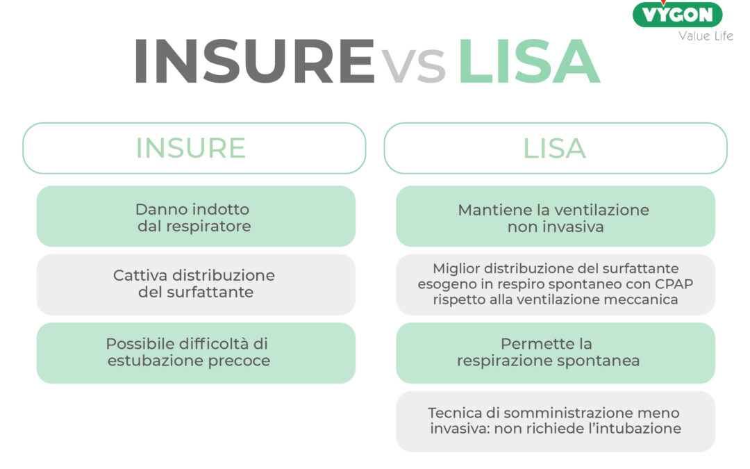 Insure VS Lisa