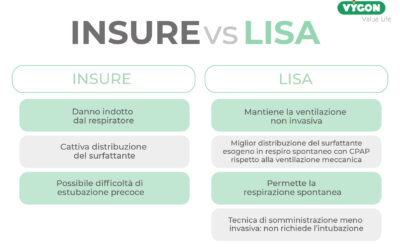 Insure VS Lisa