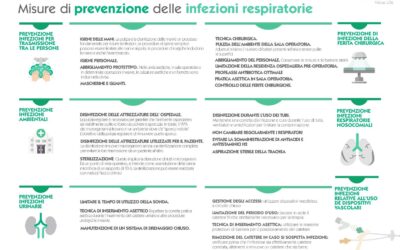 Misure di prevenzione delle infezioni respiratorie