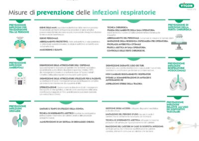 Misure di prevenzione delle infezioni respiratorie
