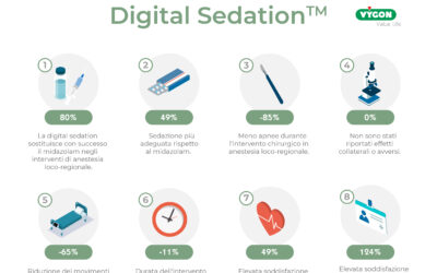 8 benefici della sedazione digitale