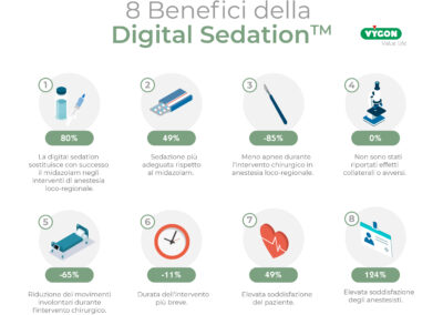 8 benefici della sedazione digitale