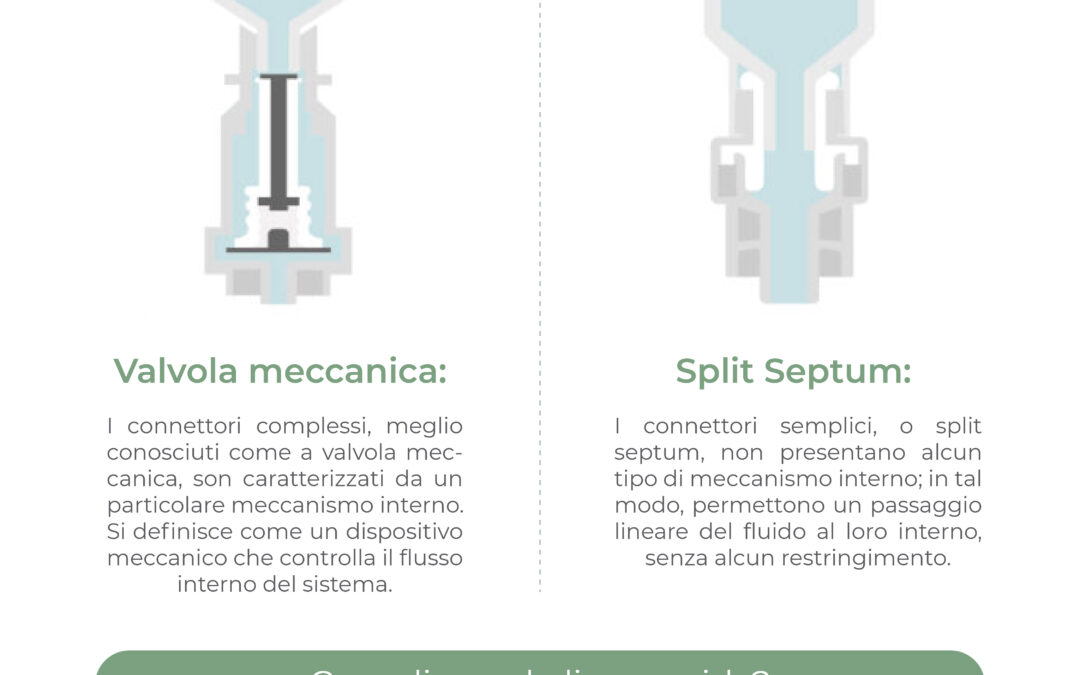 Connettori needleless: valvola meccanica vs Split Septum