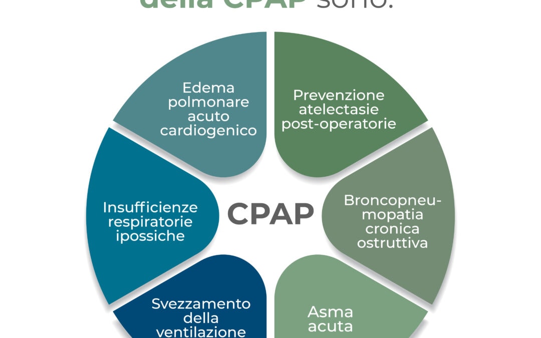 Principali indicazioni cliniche all’utilizzo della CPAP