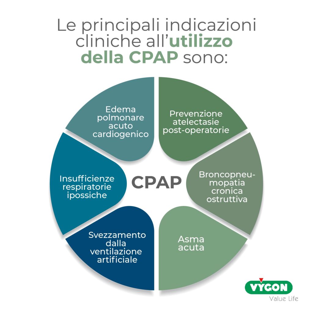Le principali indicazioni cliniche all´utilizzo della CPAP